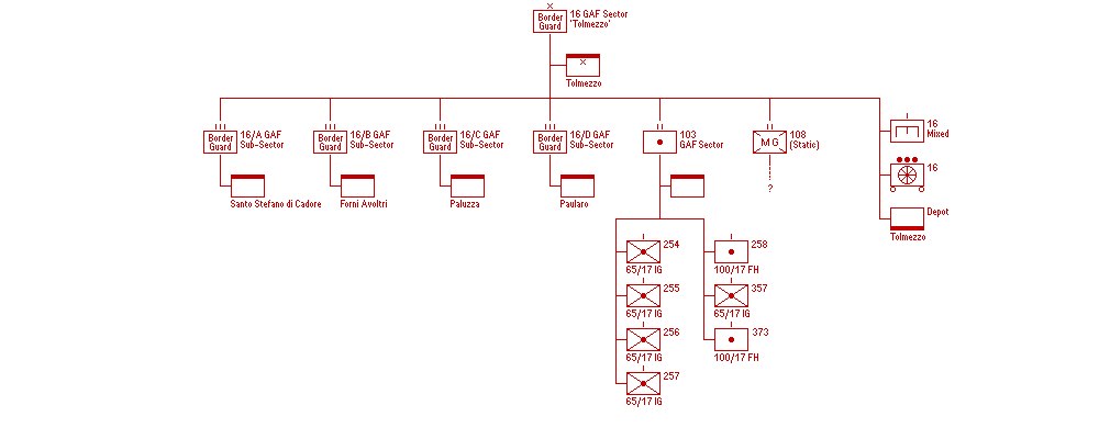 XVI Settore di Copertura