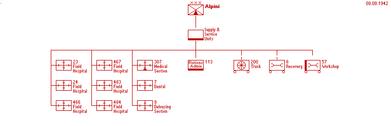 Servizi, Corpo di Armata Alpino