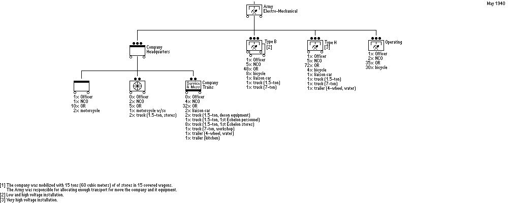 Compagnie d'Électro-Méchaniciens d'Armée