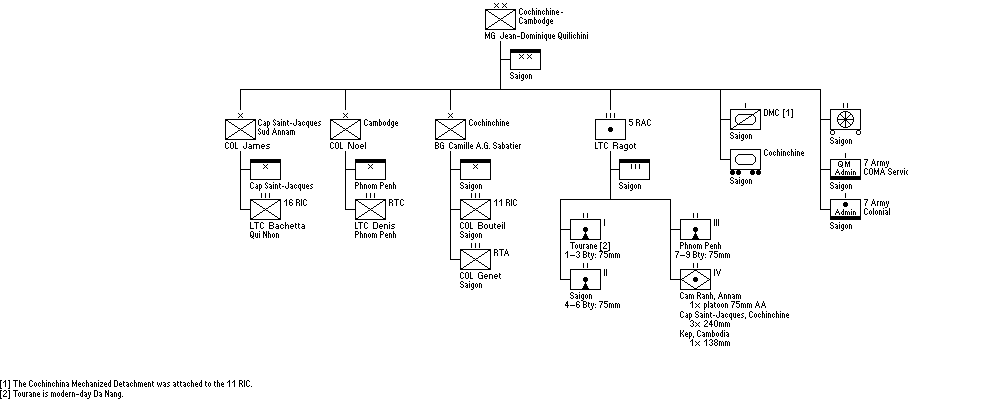 DCC
