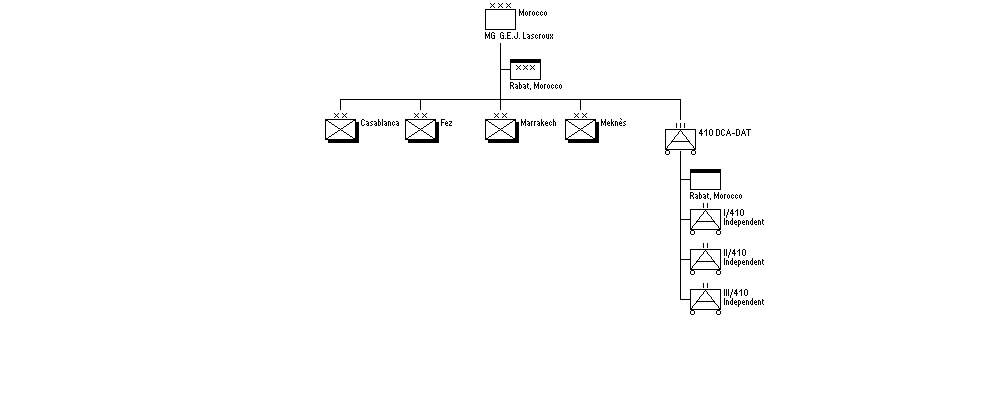 Commandement Supérieur des Troupes du Maroc