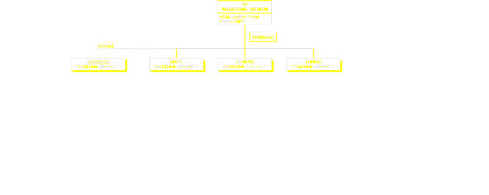 IVème Région Maritime