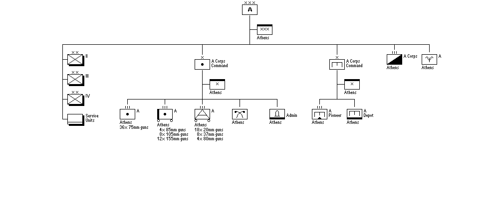 Army Corps A