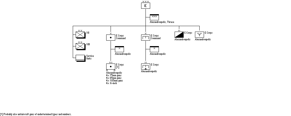 Army Corps E