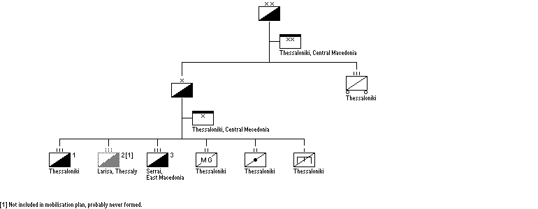Cavalry Division
