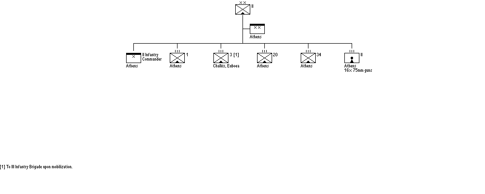 II Infantry Division
