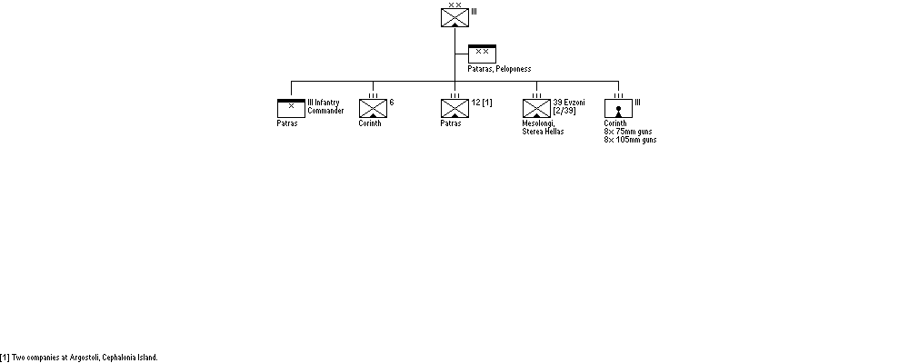 III Infantry Division