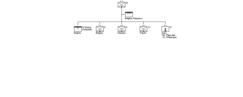 IV Infantry Division