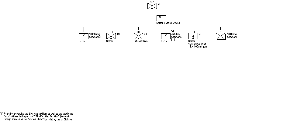 VI Infantry Division