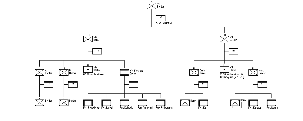 VI Border Command