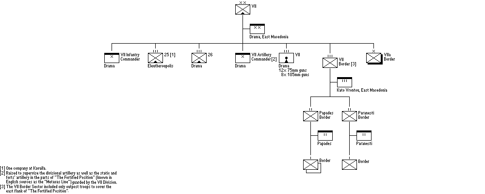 VII Infantry Division