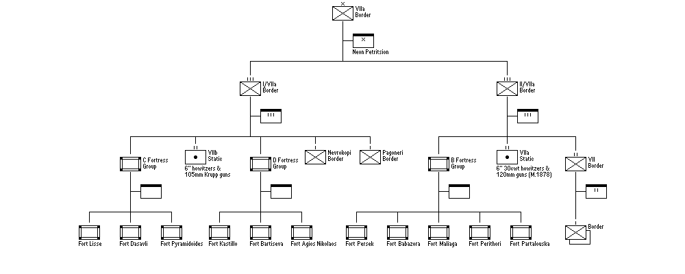 VIIa Border Command