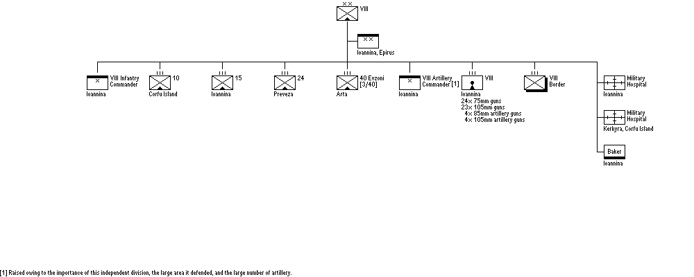 VIII Infantry Division