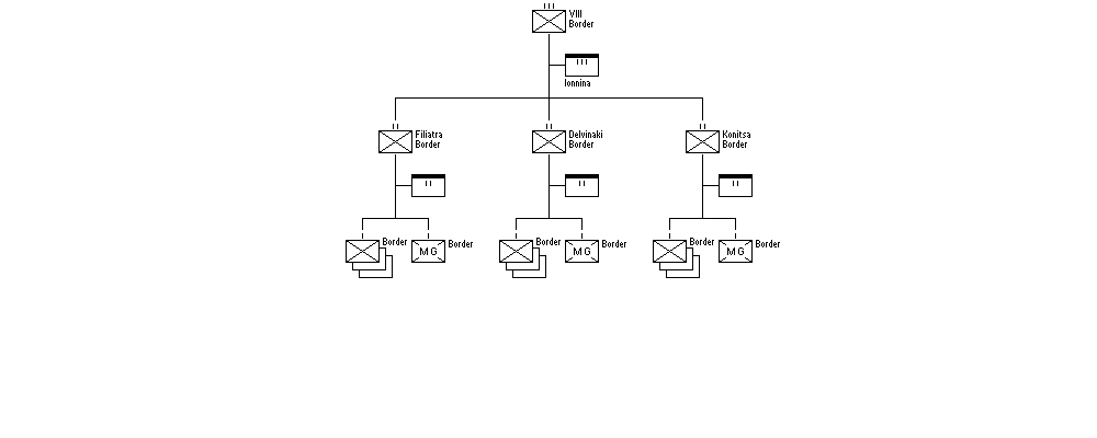 VIII Border Sector