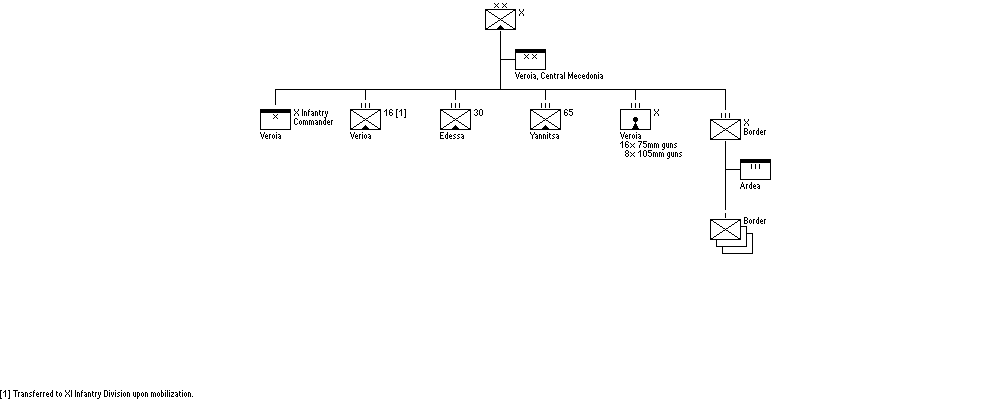 X Infantry Division