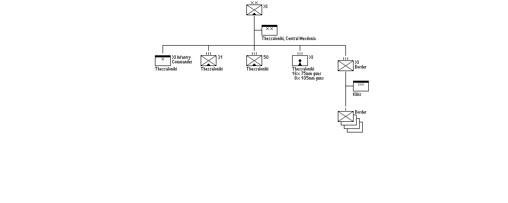 XI Infantry Division