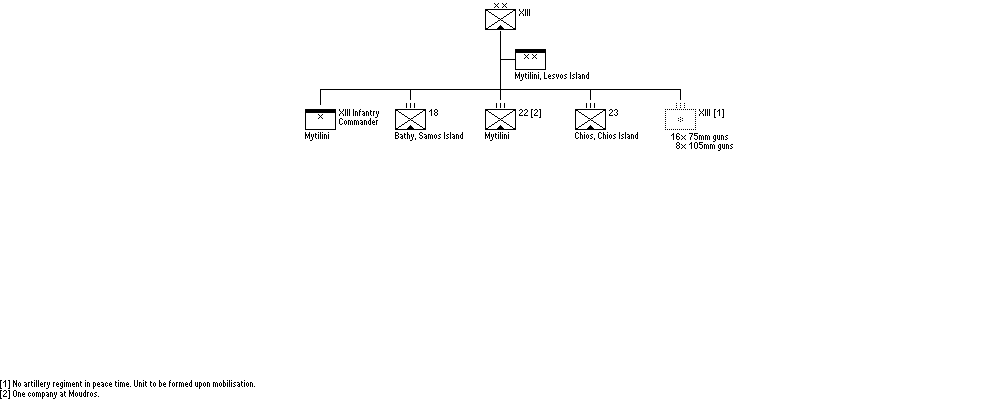 XIII Infantry Division
