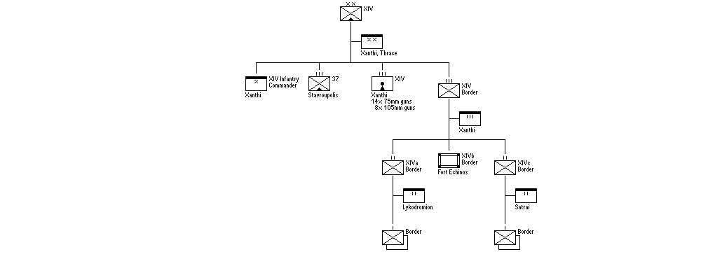 XIV Infantry Division