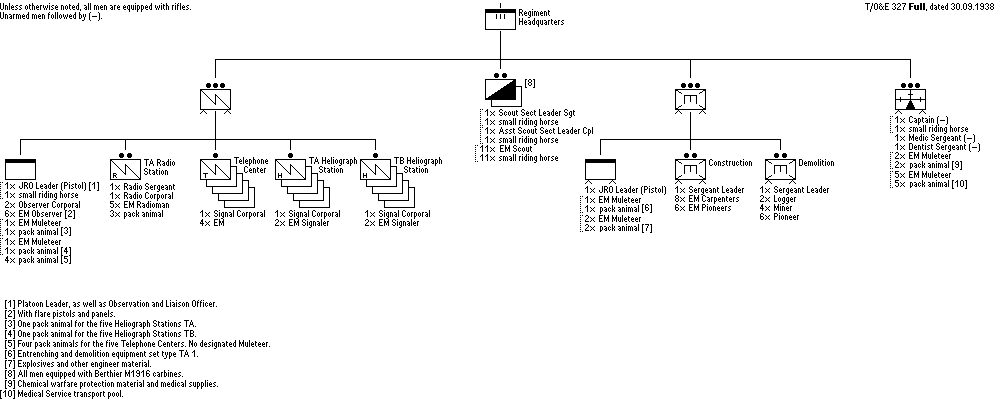 Headquarters Half-Company, Infantry Regiment