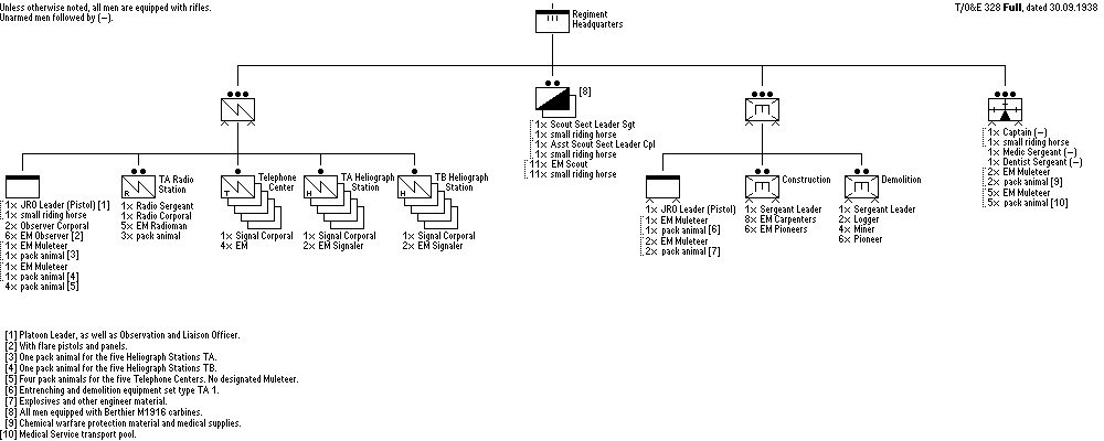 Headquarters Half-Company, Infantry Regiment