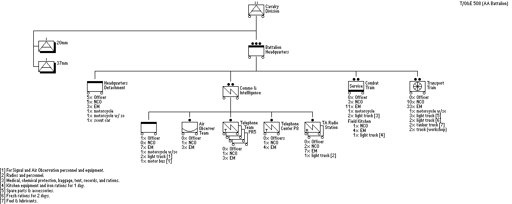 19th Motorized Anti-Aircraft Artillery Battalion