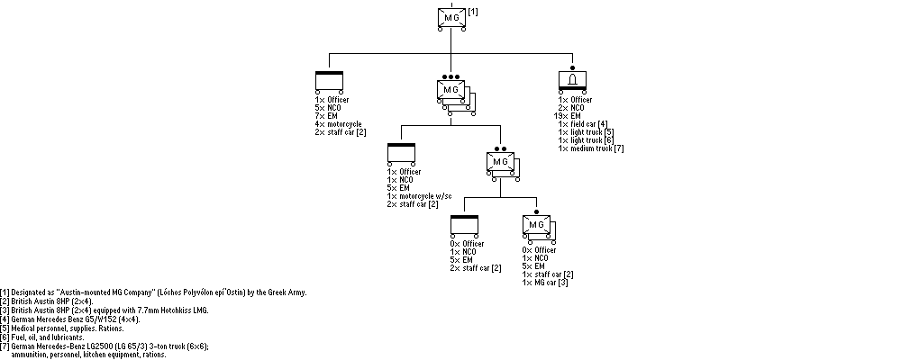 Motorized Machine Gun Company