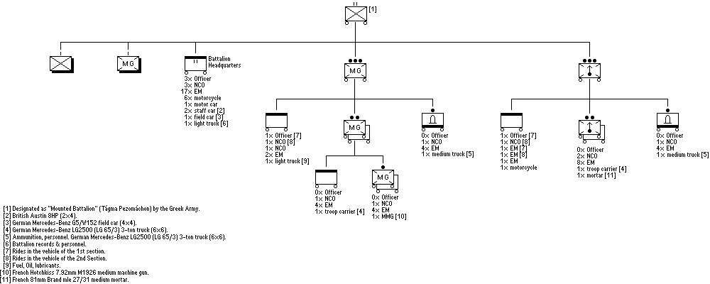 Motorized Infantry Battalion