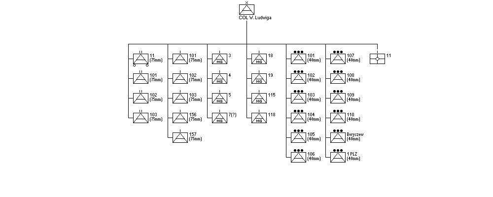 Antiaircraft Command