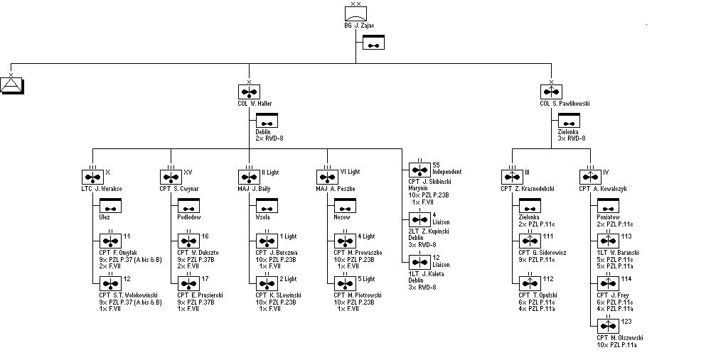 Air Defenses