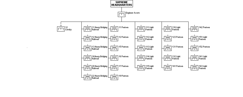 SHQ Engineer Assets
