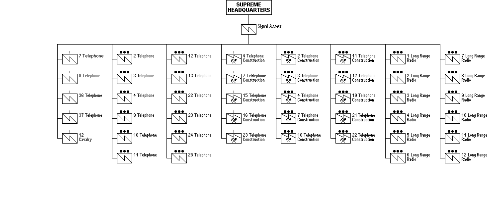 SHQ Signal Assets