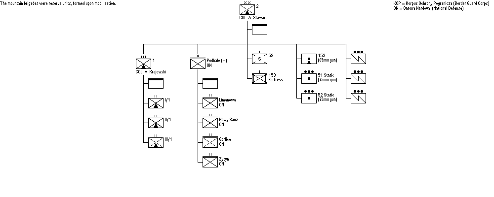2nd Mountain Brigade