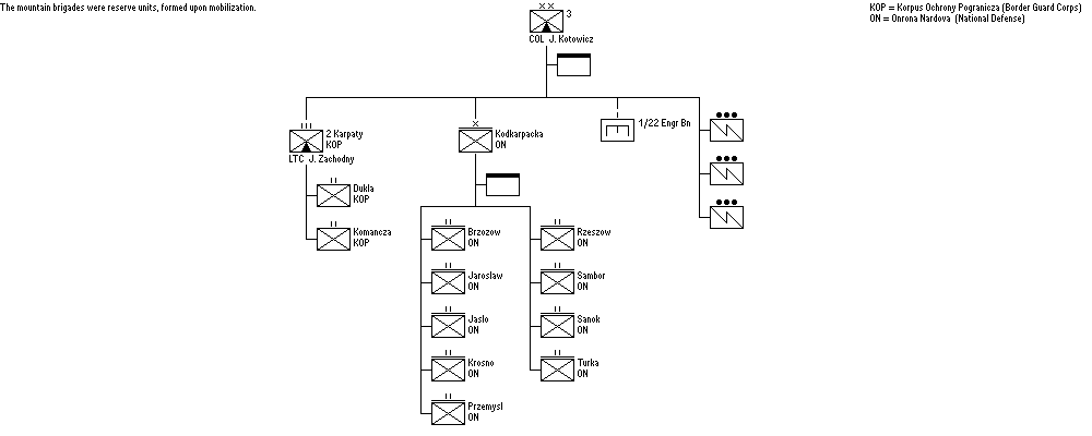 3rd Mountain Brigade