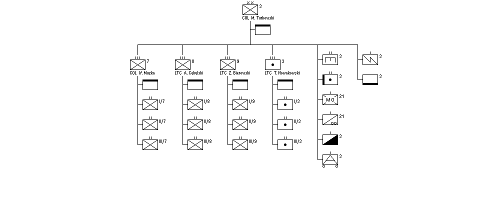 3rd Infantry Division