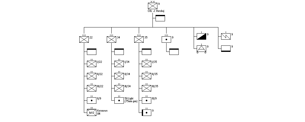 9th Infantry Division