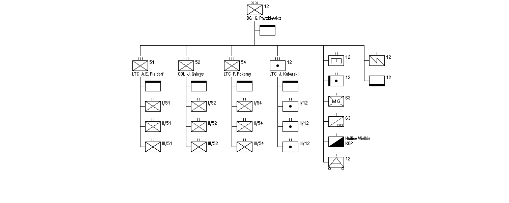 12th Infantry Division