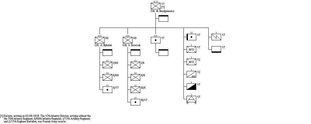 17th Infantry Division