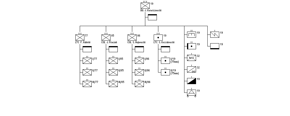 19th Infantry Division