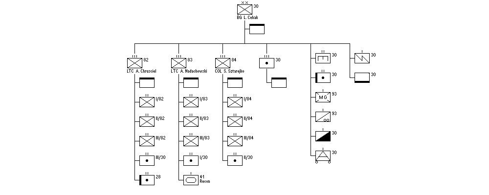 30th Infantry Division