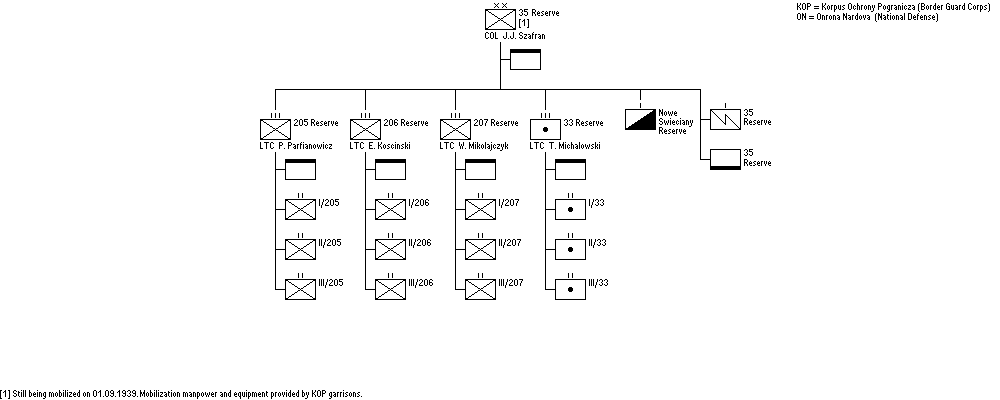 35th Reserve Division