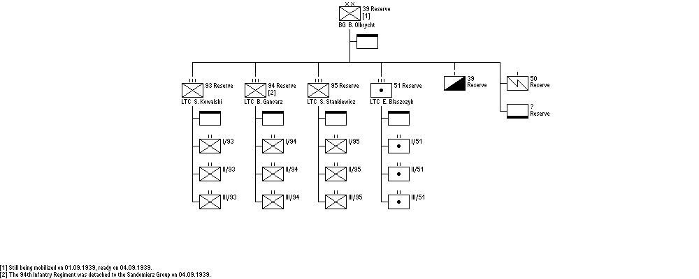 39th Reserve Division