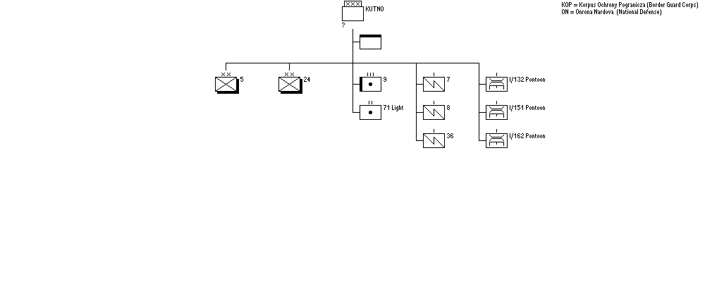 Kutno Operational Group