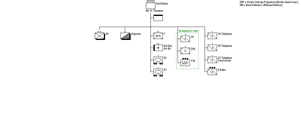Piotrk&oacute;w Operational Group