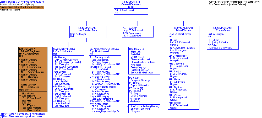 Coastal Defense Command (Sea)