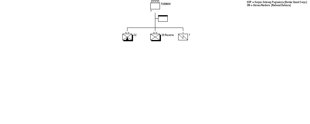 Tarnow Operational Group