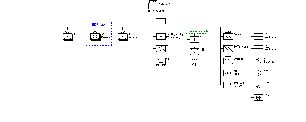 Wyszk&oacute;w Operational Group