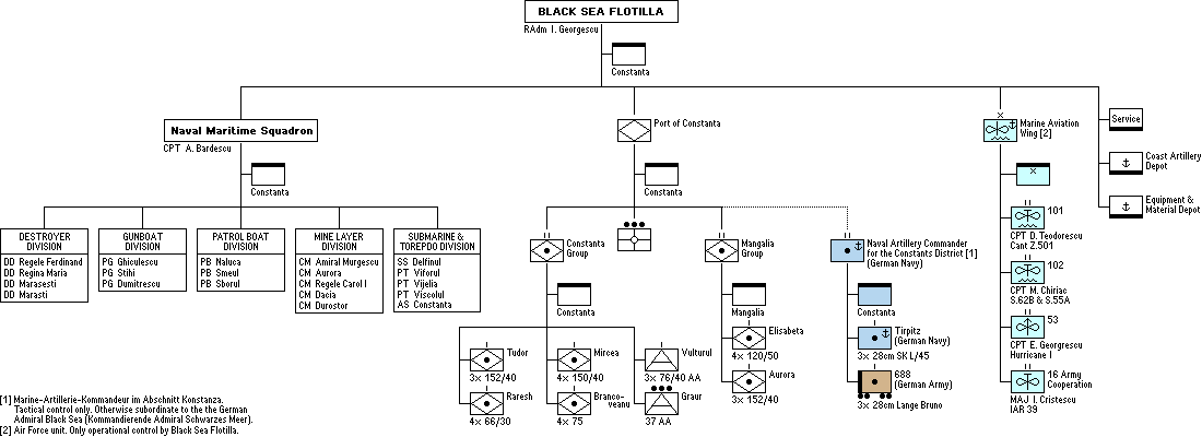 Divizia de Mare