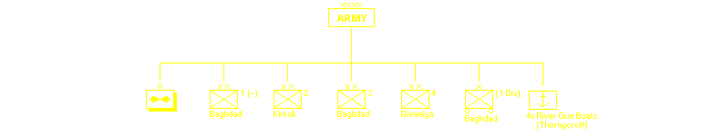 Royal Iraqi Army