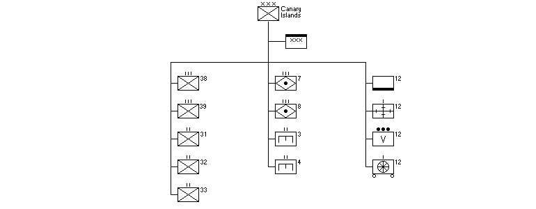 Comandancia General de Canarias