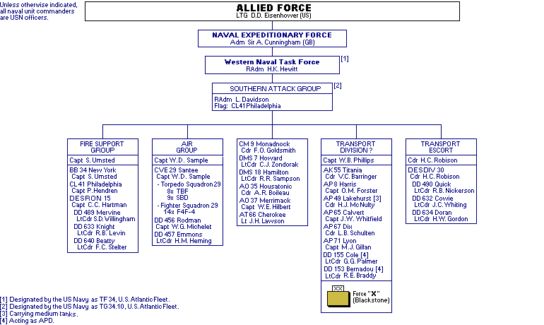 Southern Attack Group